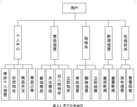 基于SSM的果蔬商品管理系統 源碼、數據庫、論文與一站式部署指南