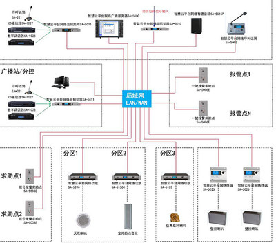 多媒體會議系統(tǒng)方案深度解讀 計算機(jī)網(wǎng)絡(luò)工程的關(guān)鍵視角