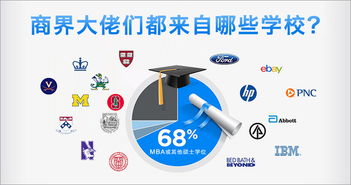 商界精英的搖籃 頂級商學(xué)院與名校背景分析